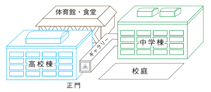 校舎見取り図