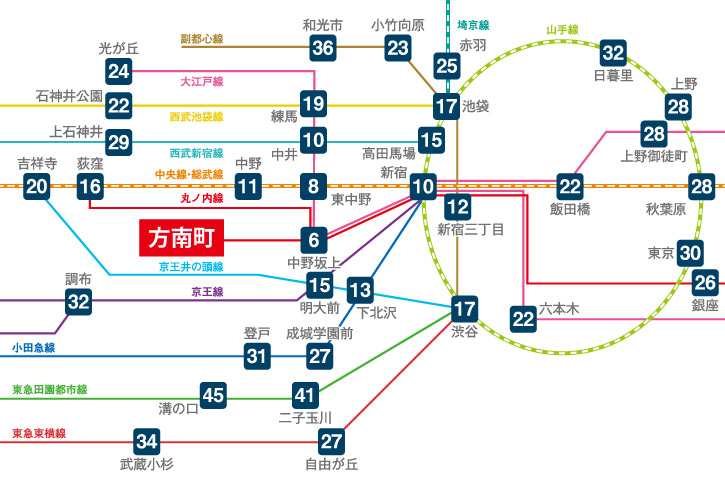 交通案内