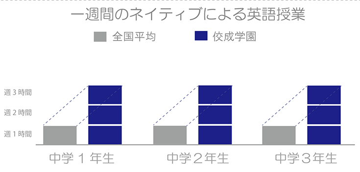 中学校概念図