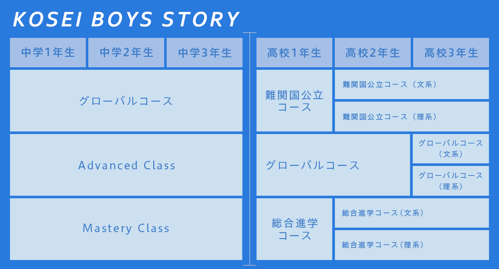 佼成学園の教育