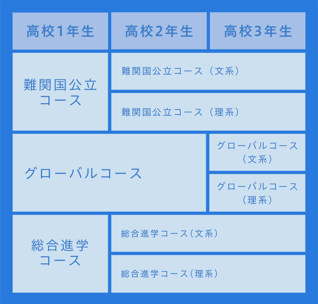 佼成学園の教育