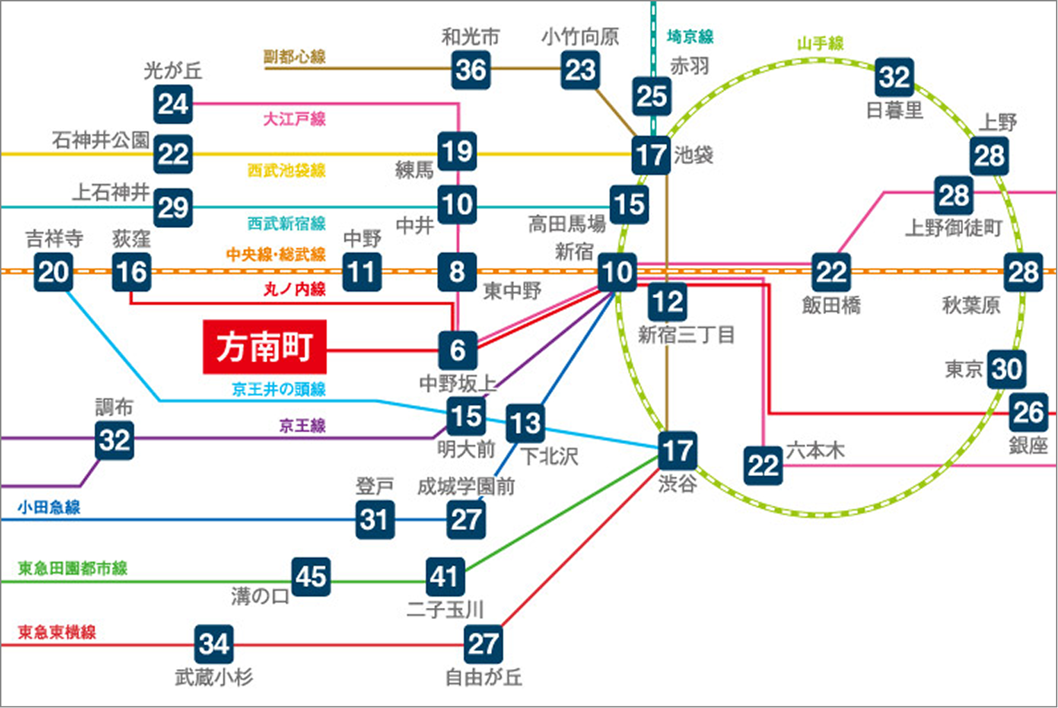 電車案内図